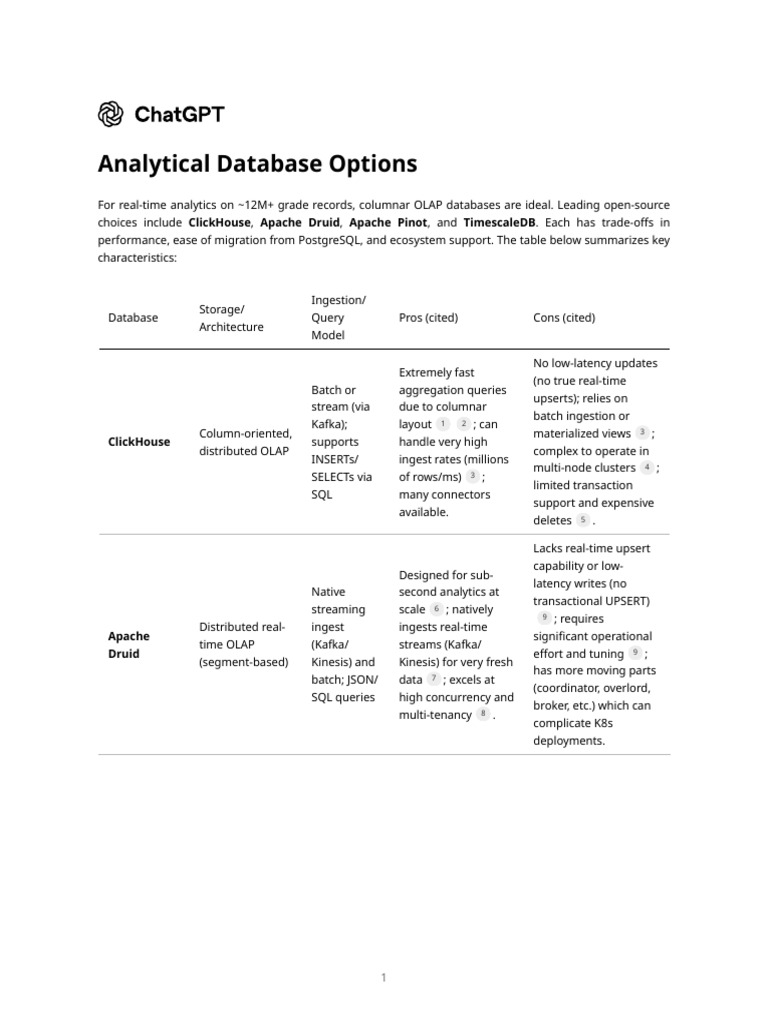 Comparing Apache Pinot, Druid, and ClickHouse | PDF | Postgre Sql ...