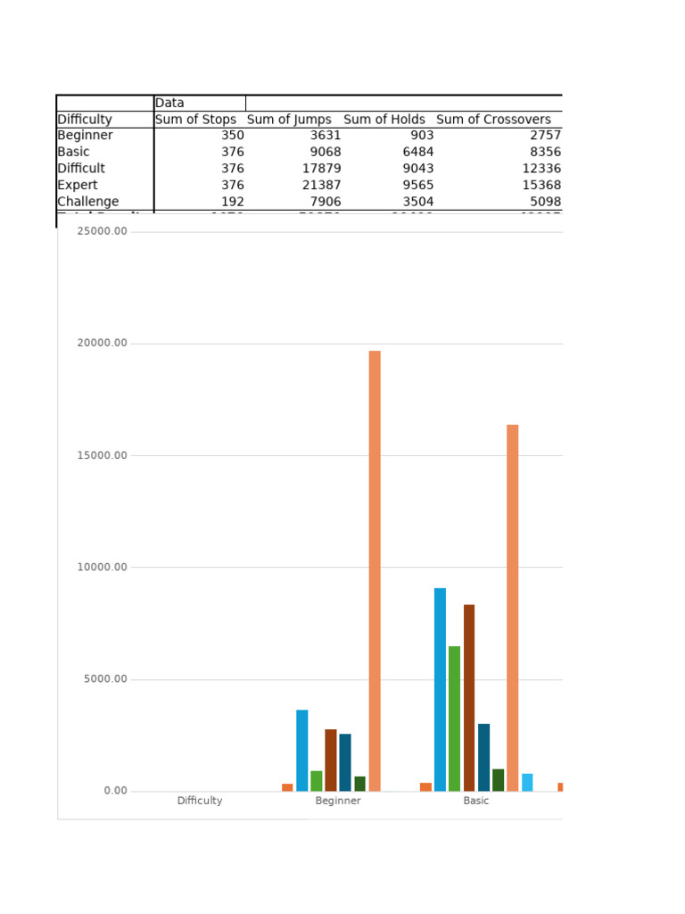 DDR Difficulty Ratings and Stats | PDF | Video Game Development | Video ...