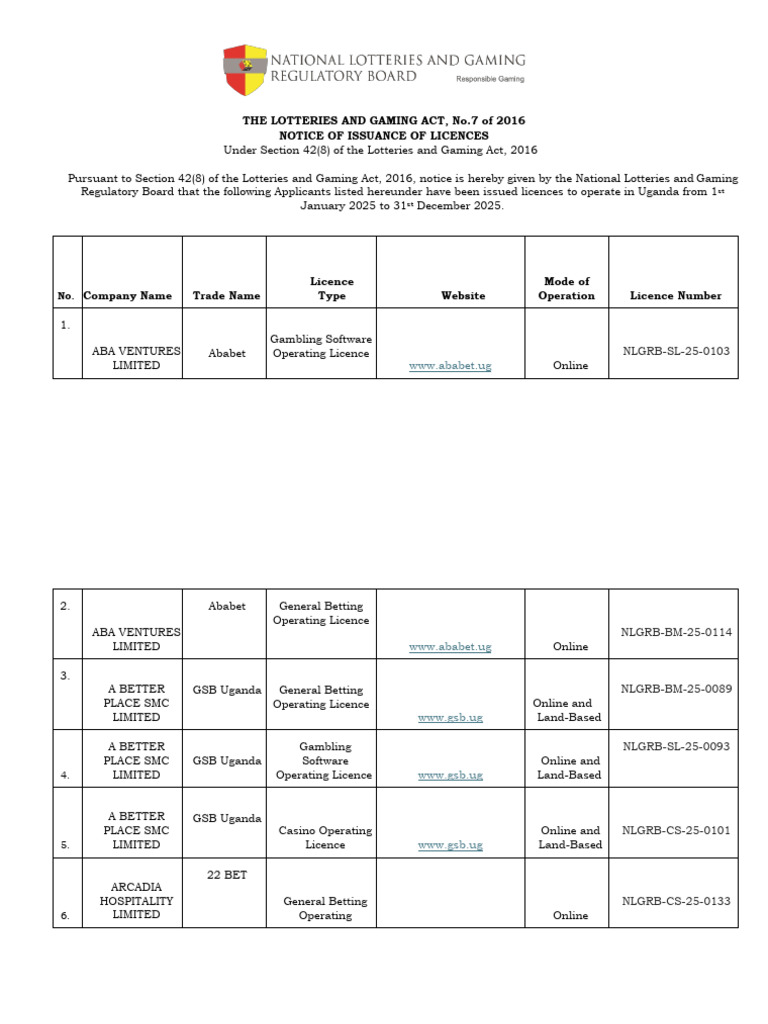 List of Licensed Operators For The Year 2025 | PDF | Gambling | Casino