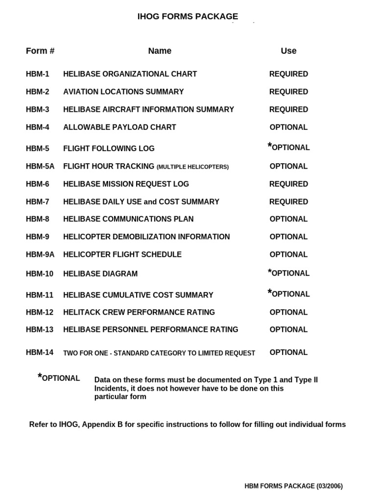Helibase Management Forms Package | PDF | Aviation | Aircraft