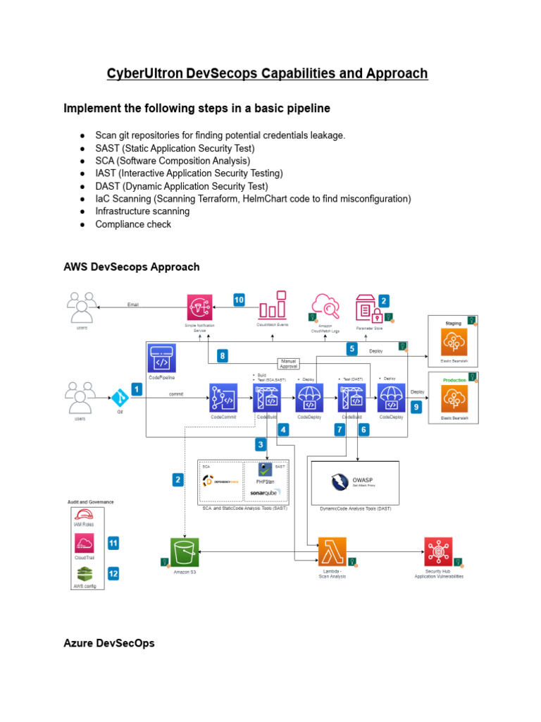 Azure DevSecOps Implementation Guide | PDF | Microsoft Azure | Amazon ...
