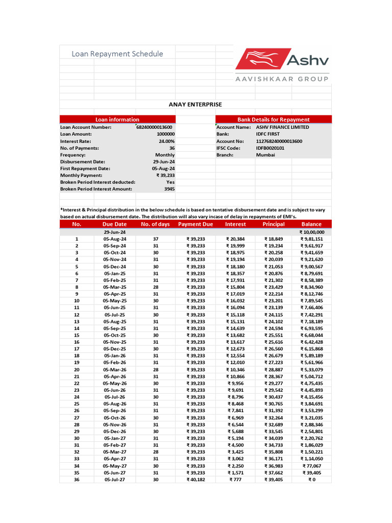 Loan Repayment Schedule for ASHV Finance | PDF | Interest | Loans