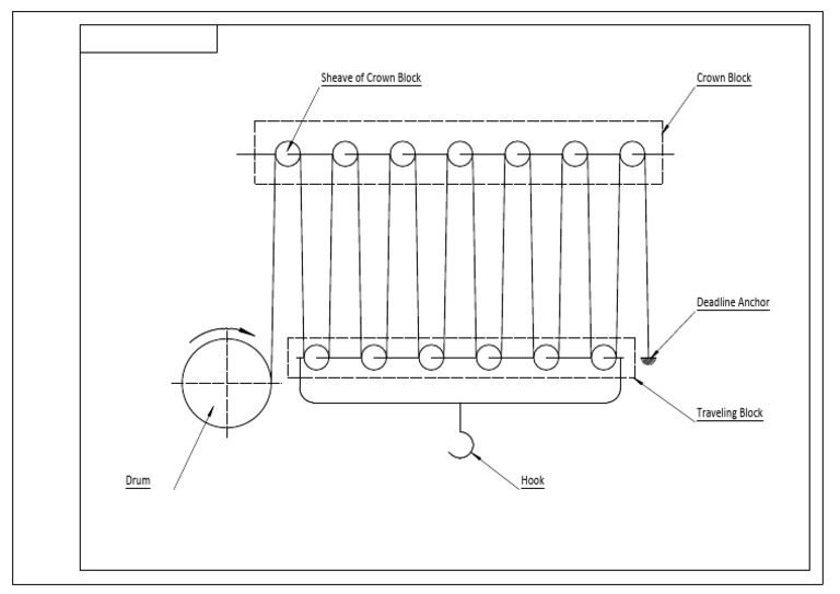 Drill Line Reeving Schematic | PDF