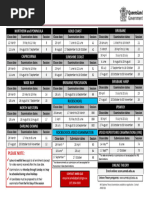 AMEB 2025 Exam Dates and Timetable | PDF | Musical Instruments | Double ...