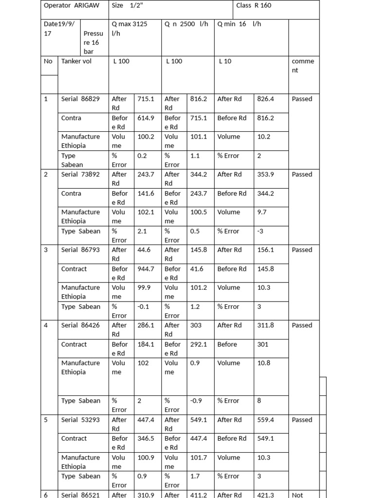 ARIGAW Operator Specifications and Data | PDF