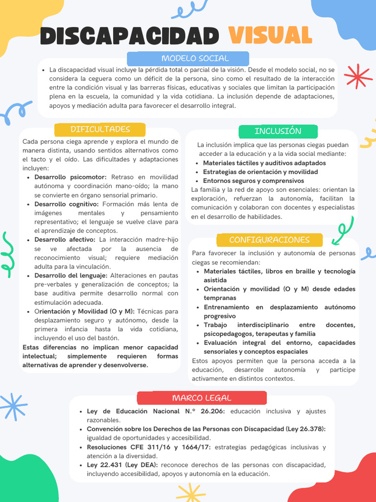 Inclusión y Apoyos para Discapacidad Visual | PDF | Invalidez ...