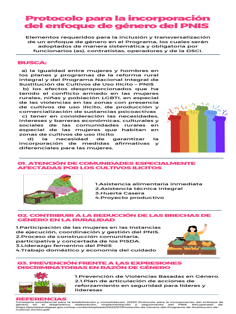 Infografía Protocolo de Género PNIS | PDF
