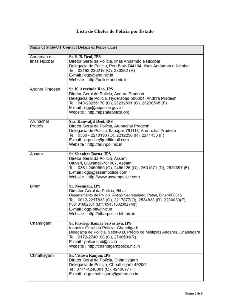 Lista de Polícia | PDF | Justiça criminal | Crime e Violência