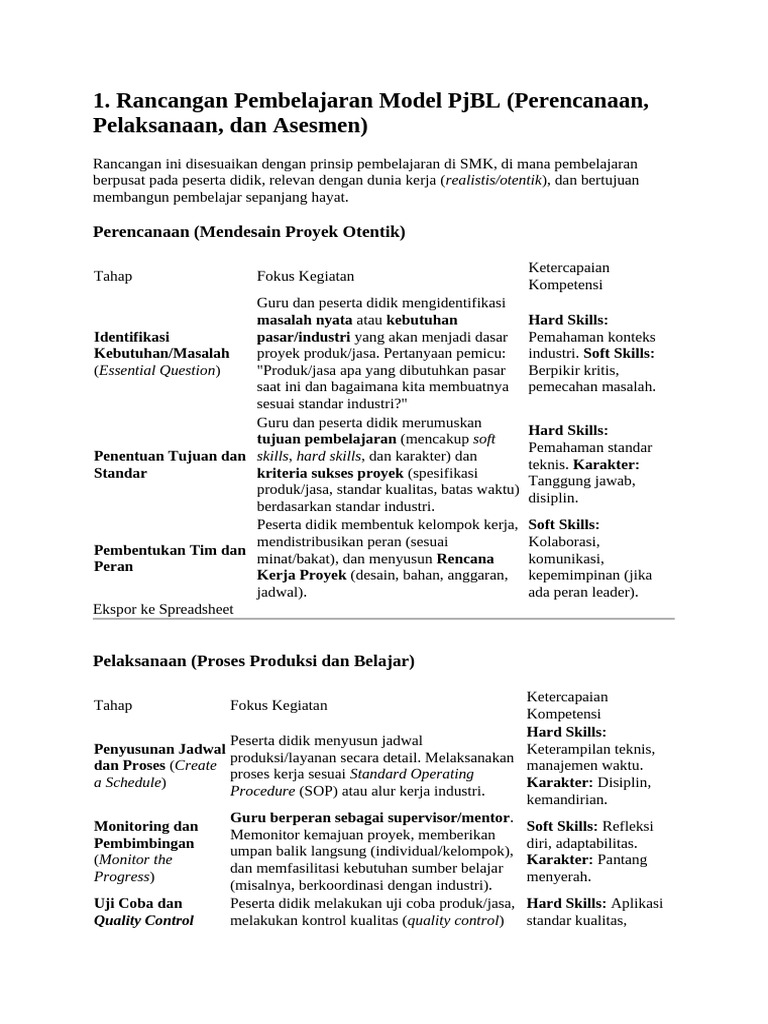 Rancangan Pembelajaran Model PjBL di SMK | PDF