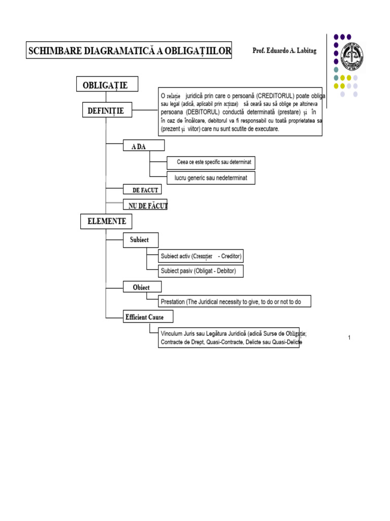 Diagrama Oblicon - Labitag | PDF