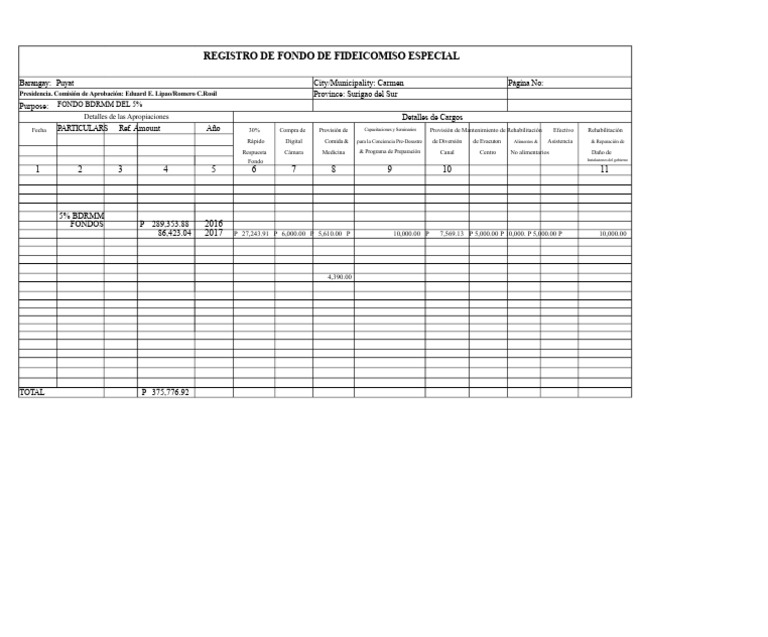 Fondo Rstf-5% BDRMM | PDF