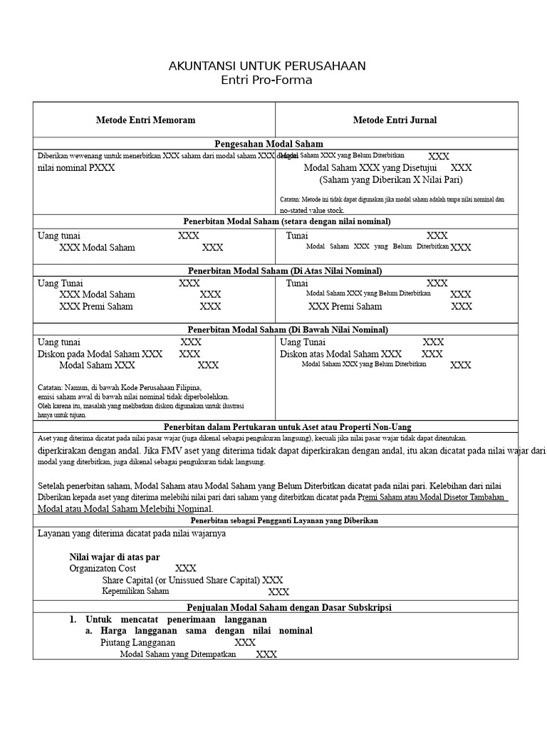 Panduan Akuntansi Modal Saham | PDF