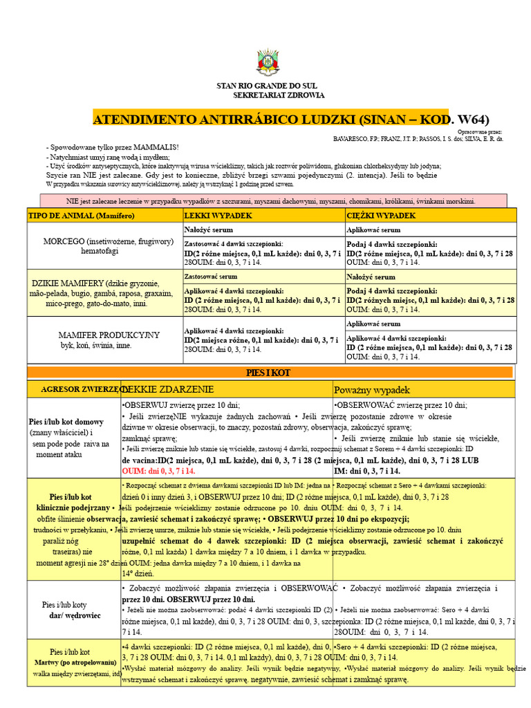 13165917-Schemat-Opieki Antyrabowej Dla Ludzi | PDF