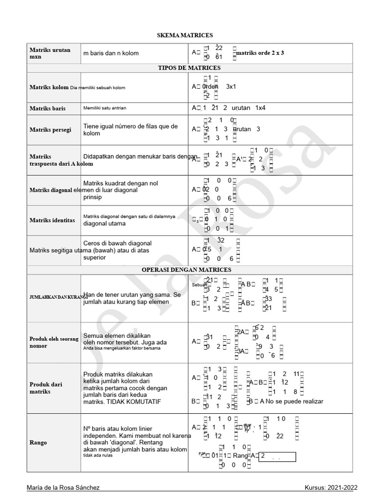 Panduan Lengkap Matriks dan Operasinya | PDF