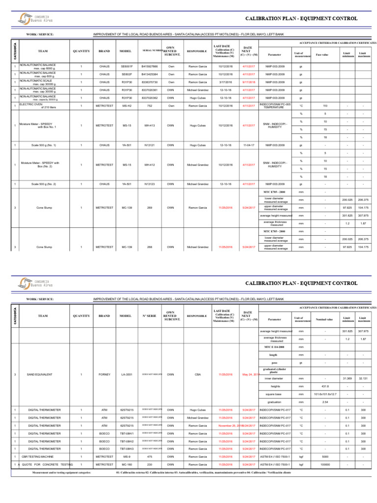 Calibration Plan for Equipment Control | PDF | Calibration | Physical ...