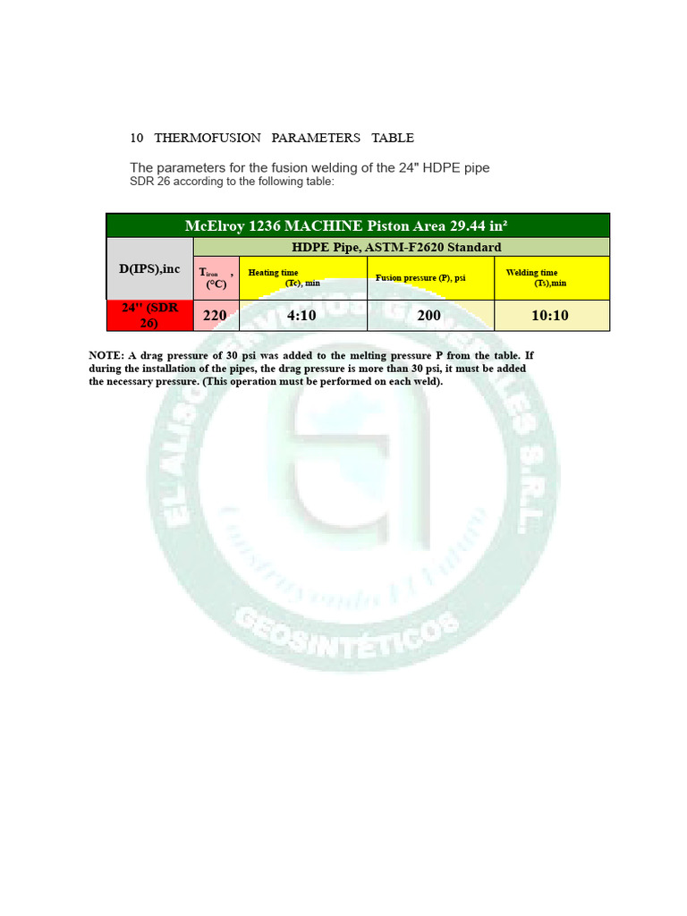 Thermofusion Table | PDF