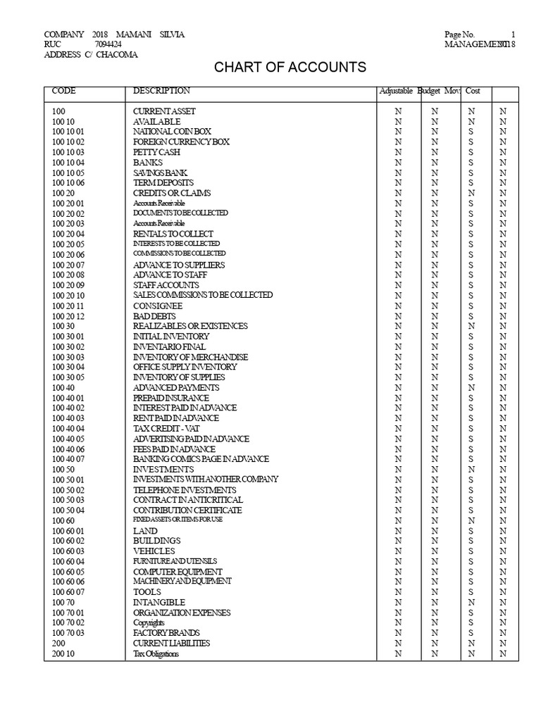 Chart of Accounts | PDF | Expense | Cost Of Goods Sold