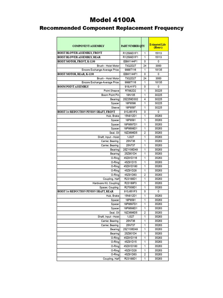 Model 4100A Component Replacement Guide | PDF | Axle | Propeller