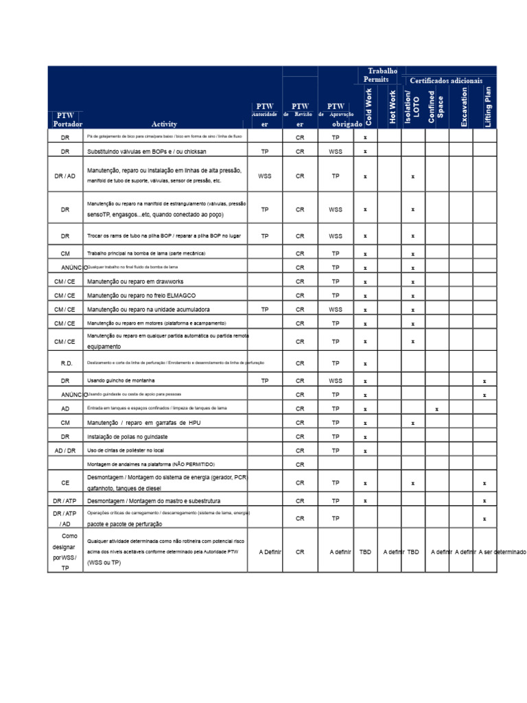 Matriz PTW | PDF | Bomba | Poço de petróleo