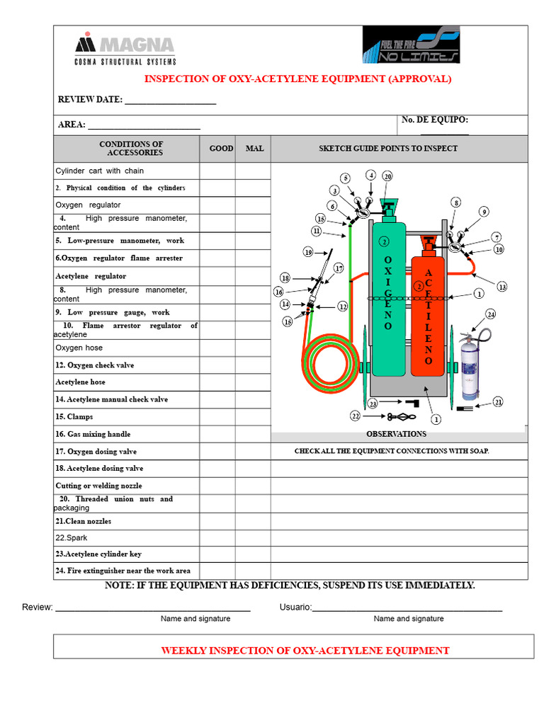 Weekly Oxy-Acetylene Equipment Inspection | PDF | Equipment | Gases