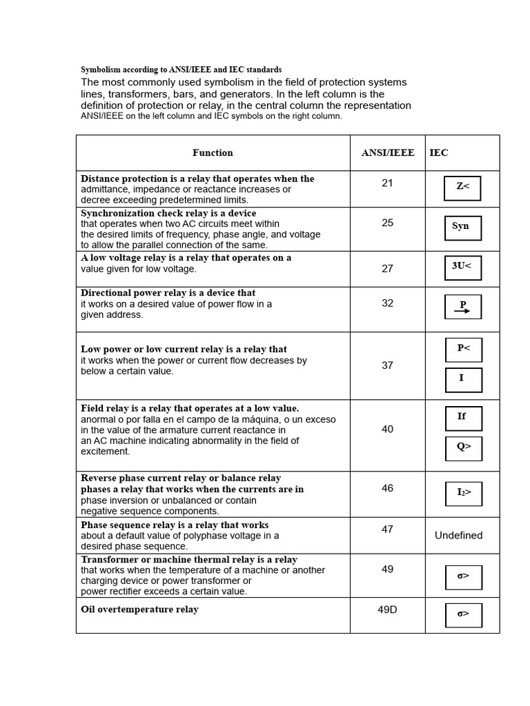 Buchholz Relay ANSI/IEEE Symbols | PDF | Relay | Switch