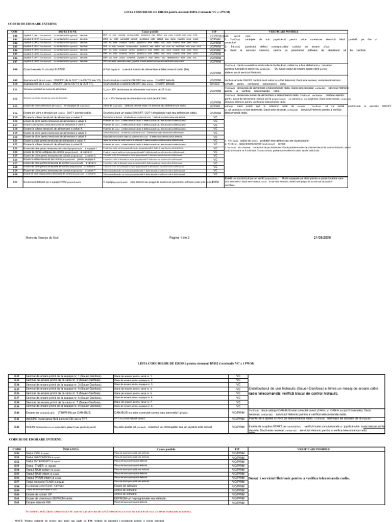 Error Codes and Bms2 Status English | PDF