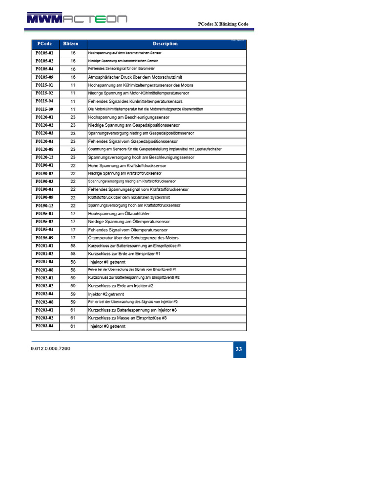 Codes MWM PDF | PDF