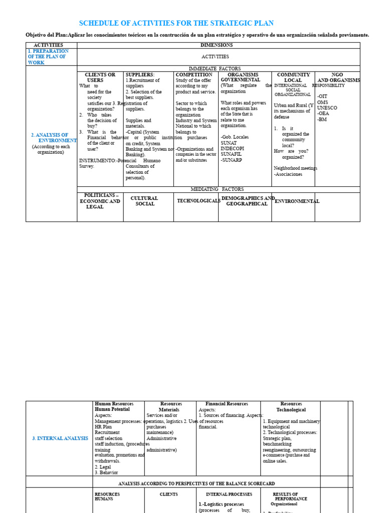 01-10 Schedule of Activities For The Strategic Plan | PDF | Strategic ...