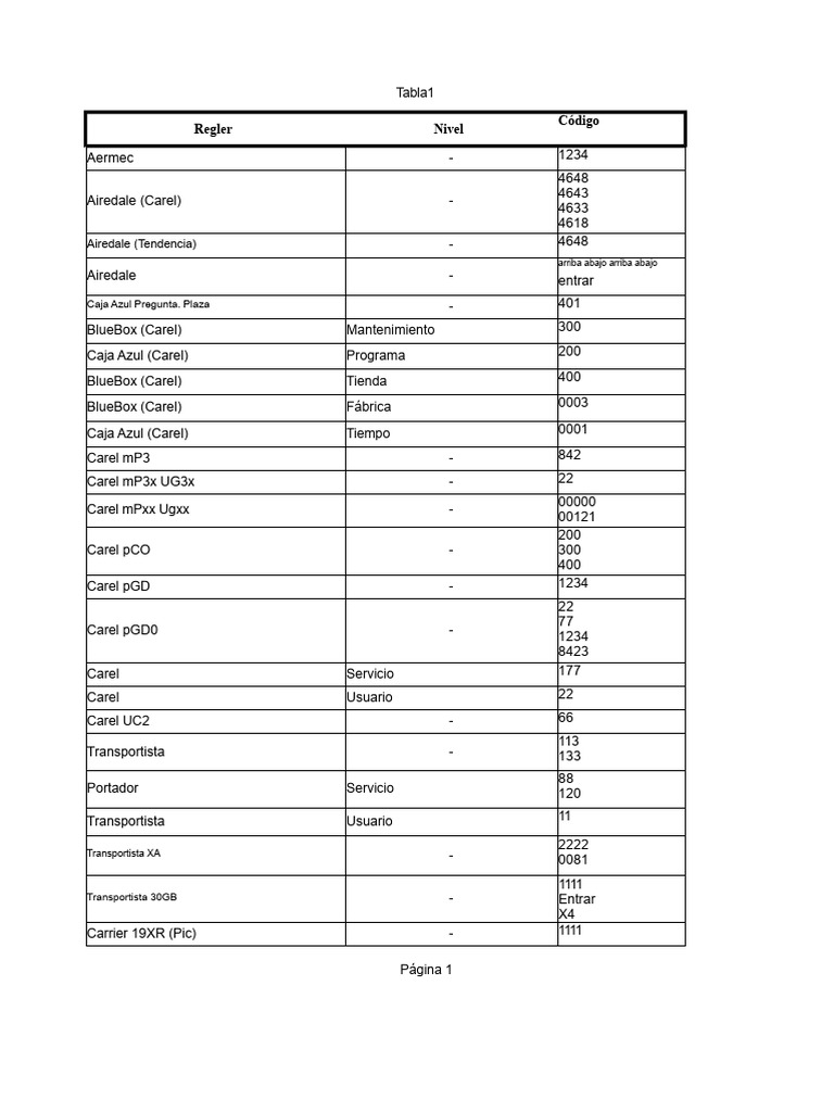 Tabla de Códigos y Servicios de Climatización | PDF | La seguridad ...