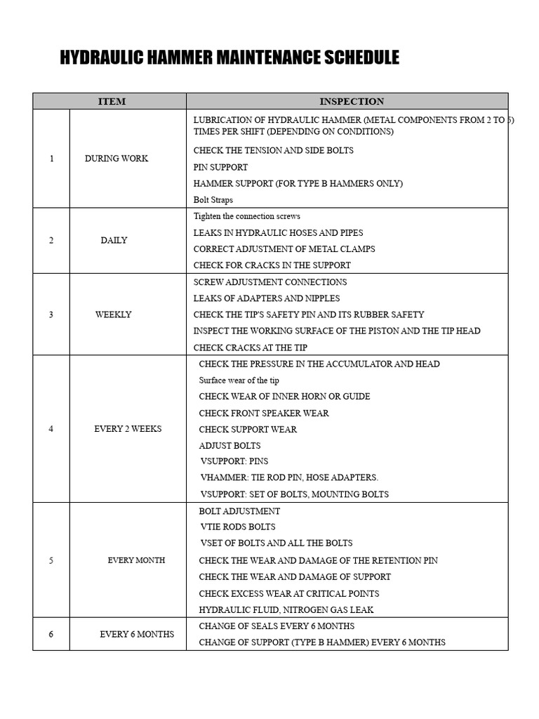 Hydraulic Hammer Maintenance Sheet | PDF