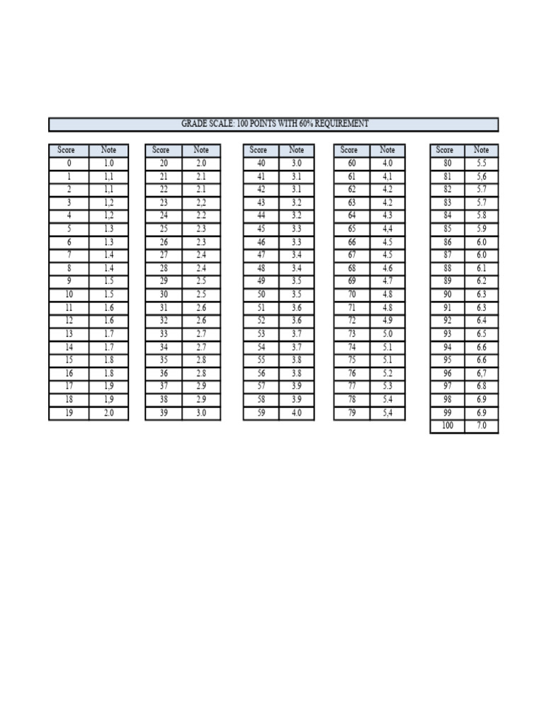 Scale 100 Points 60% Requirement | PDF