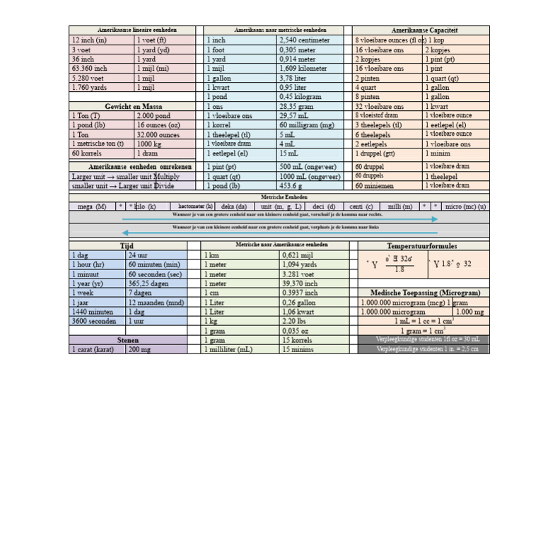 Conversietabel | PDF