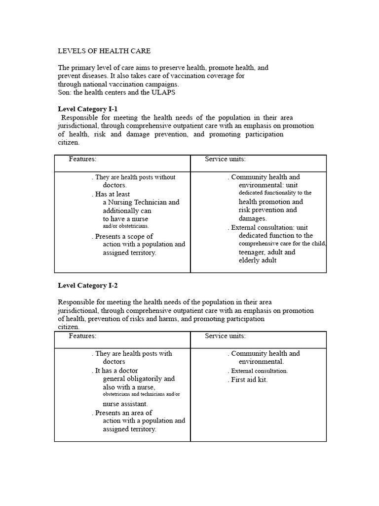 Primary Level of Care | PDF | Medicine | Health Professional