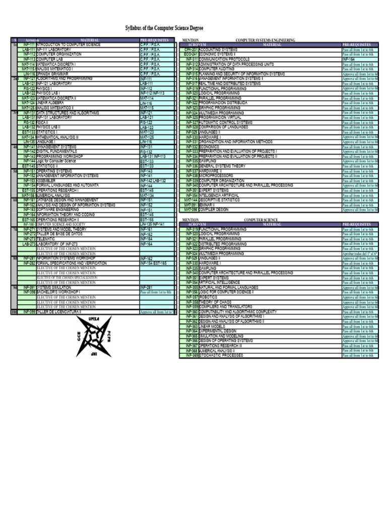 Curriculum Computer Science UMSA | PDF | Computer Science | Computer ...