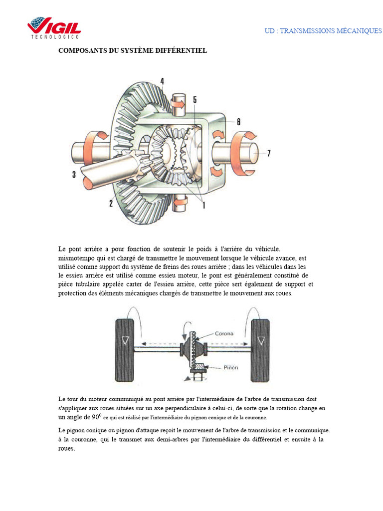 Composants du Système Différentiel | PDF | Technologie des véhicules ...