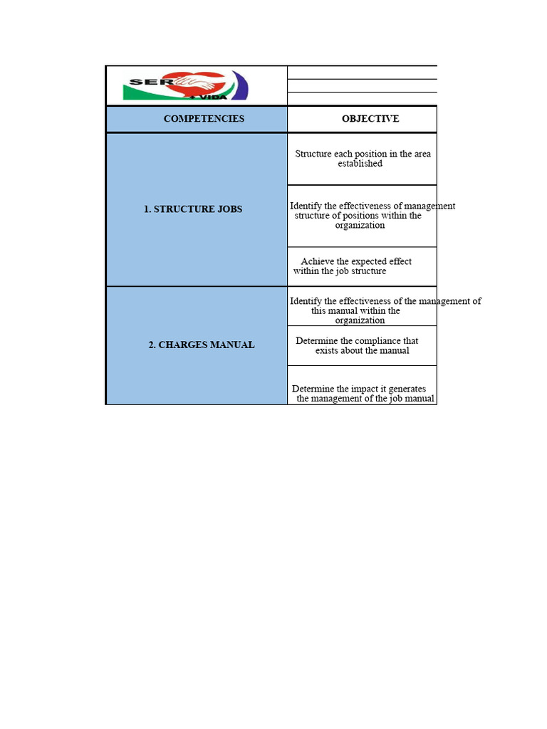 Functions Manual Indicators | PDF | Budget | Business