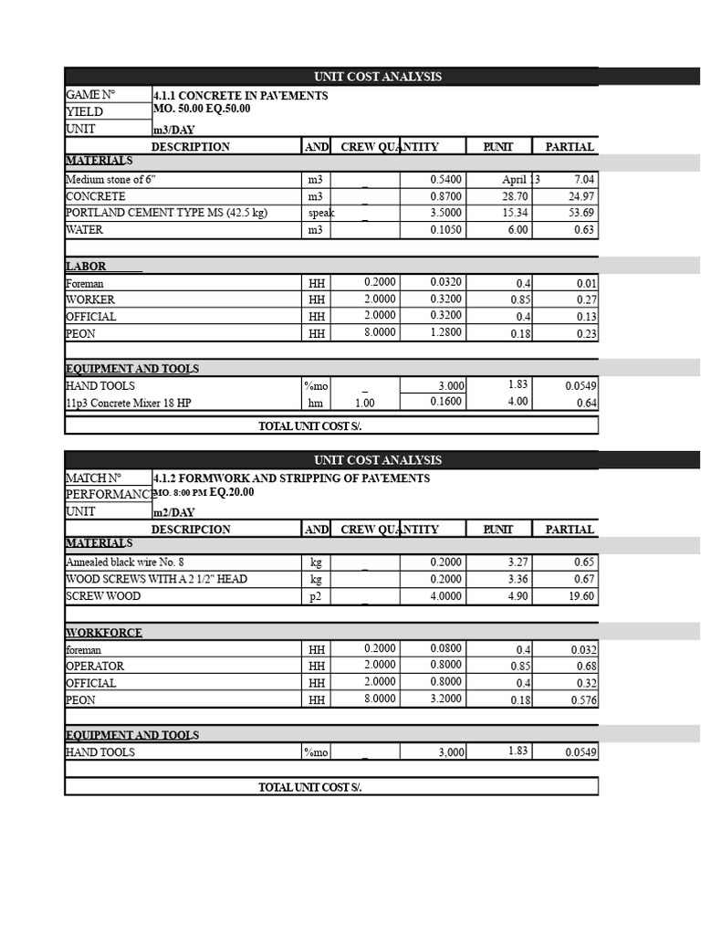 Unit Cost Analysis for Construction Projects | PDF | Concrete | Cement