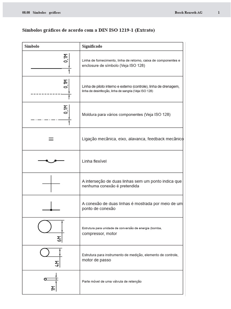 Símbolos Gráficos DIN ISO 1219-1 | PDF | Válvula | Motores