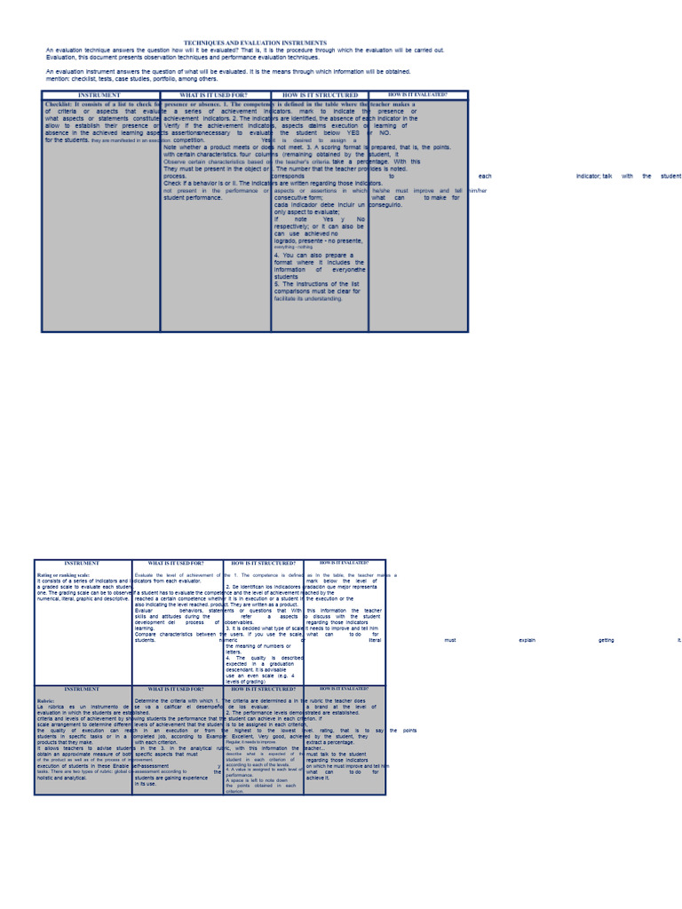 Evaluation Techniques and Instruments Guide | PDF | Educational ...