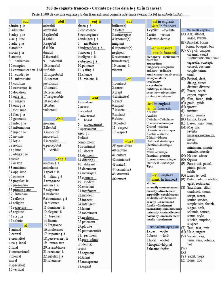 300 de Cognate Franțuzești | PDF