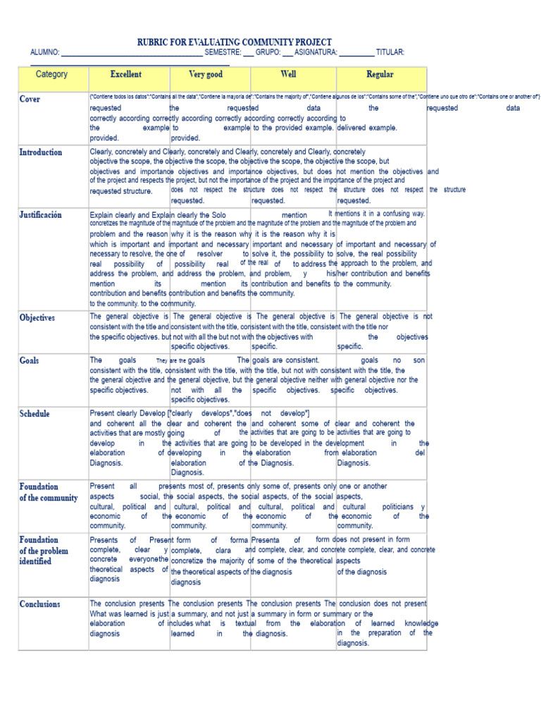 Community Project Evaluation Rubric | PDF | Cognitive Science | Cognition