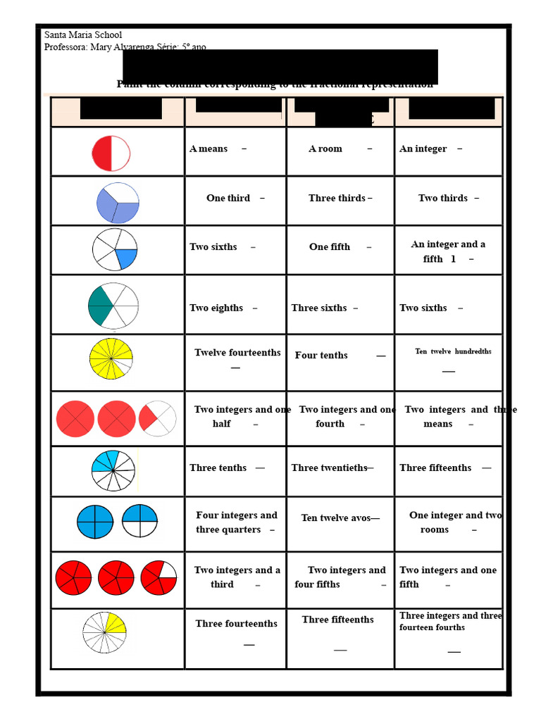 Understanding Fractions for 5th Grade | PDF | Mathematics | Arithmetic
