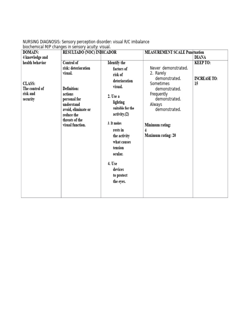 Visual Sensory Acuity and Risk Management | PDF | Visual Impairment | Risk