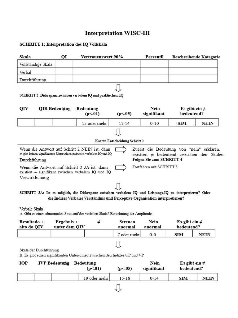 Die WISC Interpretieren | PDF