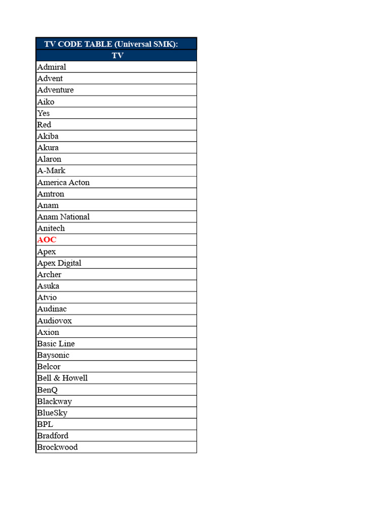 Universal TV Code Table Guide | PDF | Companies | Consumer Electronics