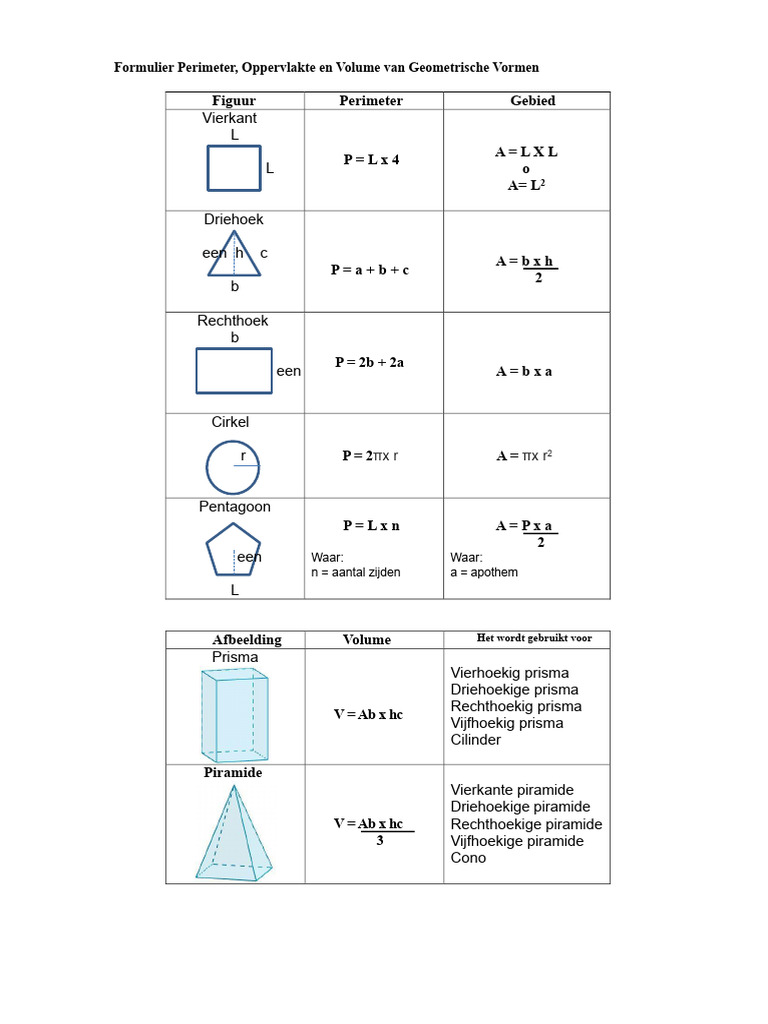Formulier Oppervlakte, Omtrek en Volume Van Geometrische Figuren | PDF