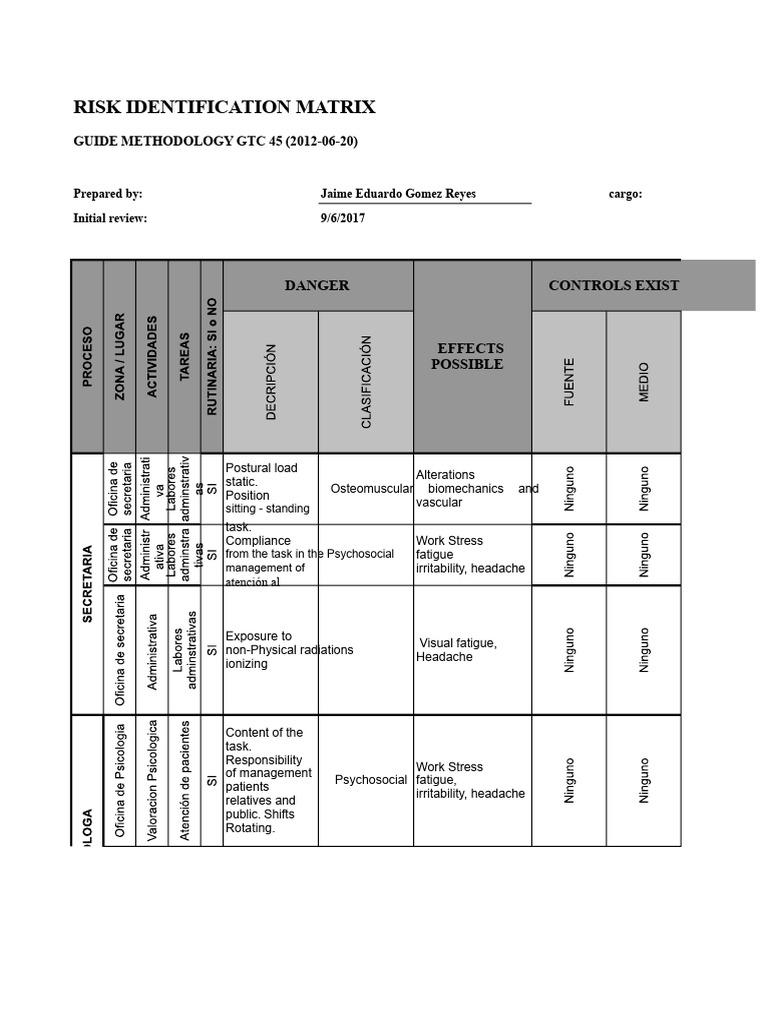 Risk Identification Matrix Guide | PDF | Radiation | Risk