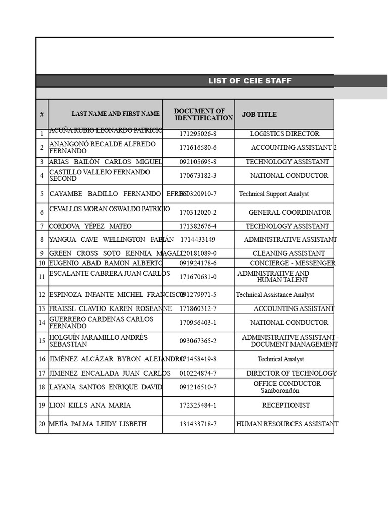 CEIE Staff Identification List | PDF