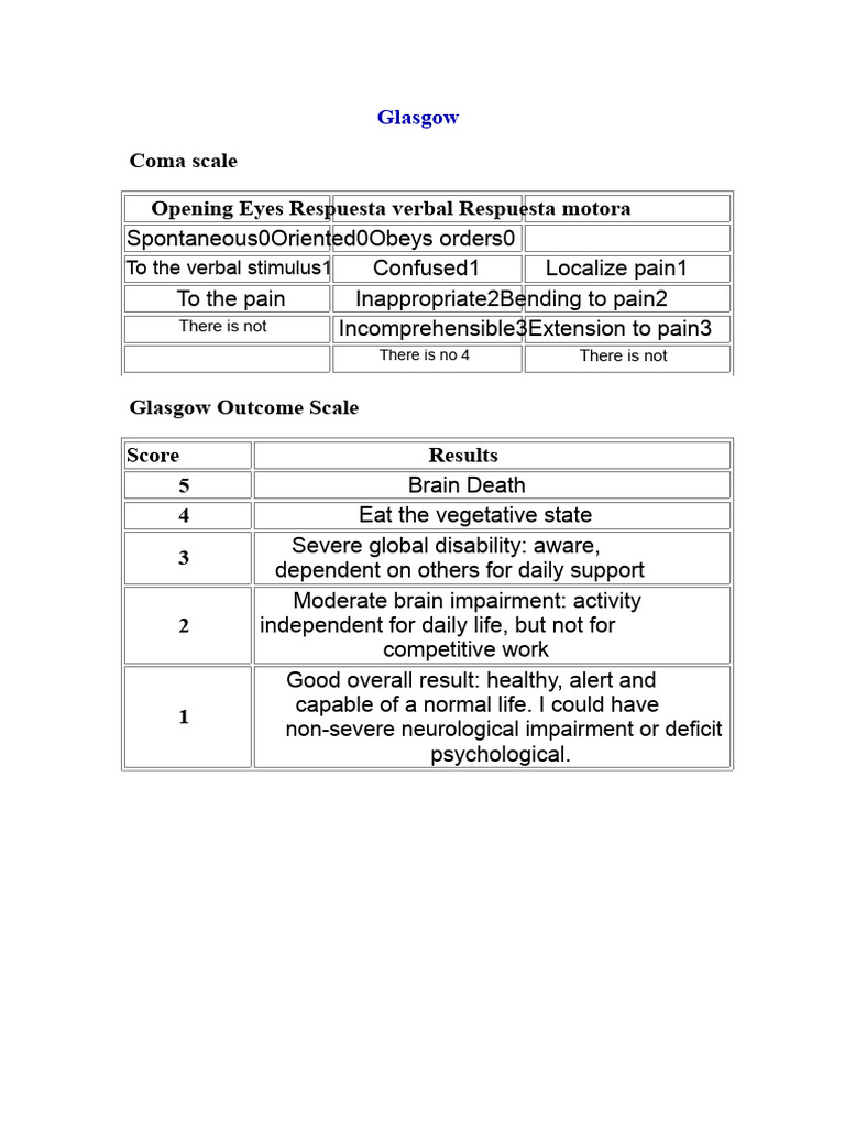 Glasgow Coma and Outcome Scales Explained | PDF