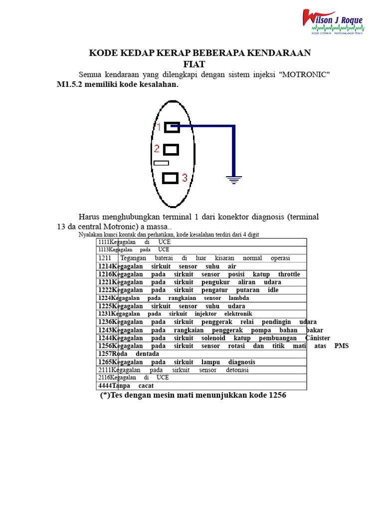 Kode Kesalahan Injeksi Kendaraan FIAT dan FORD | PDF